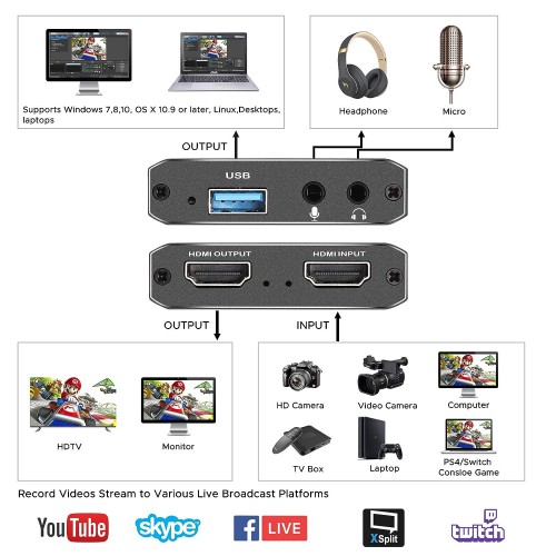 Video Capture Card USB 4K 1080P HDMI Video Capture Card with Microphone R / L Loop for YouTube Facebook TikTok TV Video Grabber Live Gaming Broadcasting Record PS4 Game DVD Recording Live-1