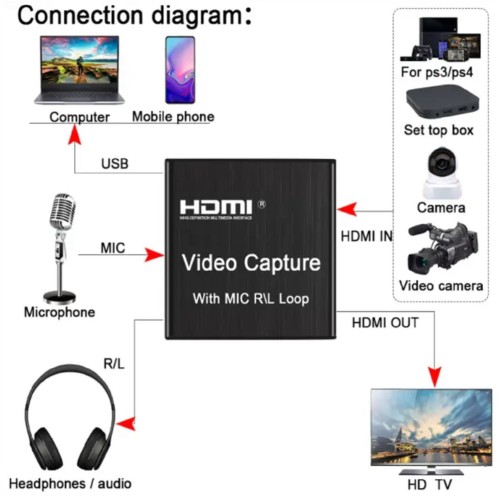 Video Capture Card USB 4K 1080P HDMI Video Capture Card with Microphone R / L Loop for YouTube Facebook TikTok TV Video Grabber Live Gaming Broadcasting Record PS4 Game DVD Recording Live-3