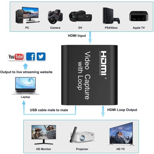 Video Capture 4K HDMI USB 3.0 Video Capture With Loop Out For YouTube Facebook TikTok Video Live Gaming Streaming, Broadcasting-8