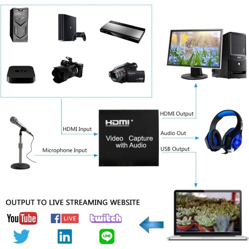 Video Capture 4K HDMI USB 3.0 Video Capture With Loop Out For YouTube Facebook TikTok Video Live Gaming Streaming, Broadcasting-4