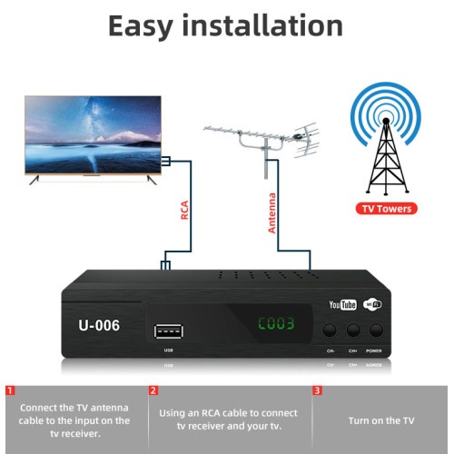 ISDB-T Official Set top box for ISDB-T Digital Terrestrial TV Japan Coming from Lotus Tower (Nelum Kuluna) Sri Lanka 8MHz Buy Now-1