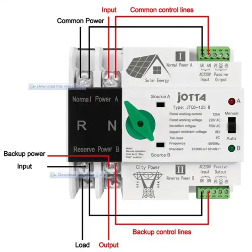 ATS Single Phase Din Rail 2P 125A Dual Power Automatic Transfer Switch - Electrical Selector Switches for PV Solar Inverter-1