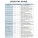 Voltage Protector Three phase Four Wire Over Under Voltage Protector Phase failure protection 220V 400V 63A